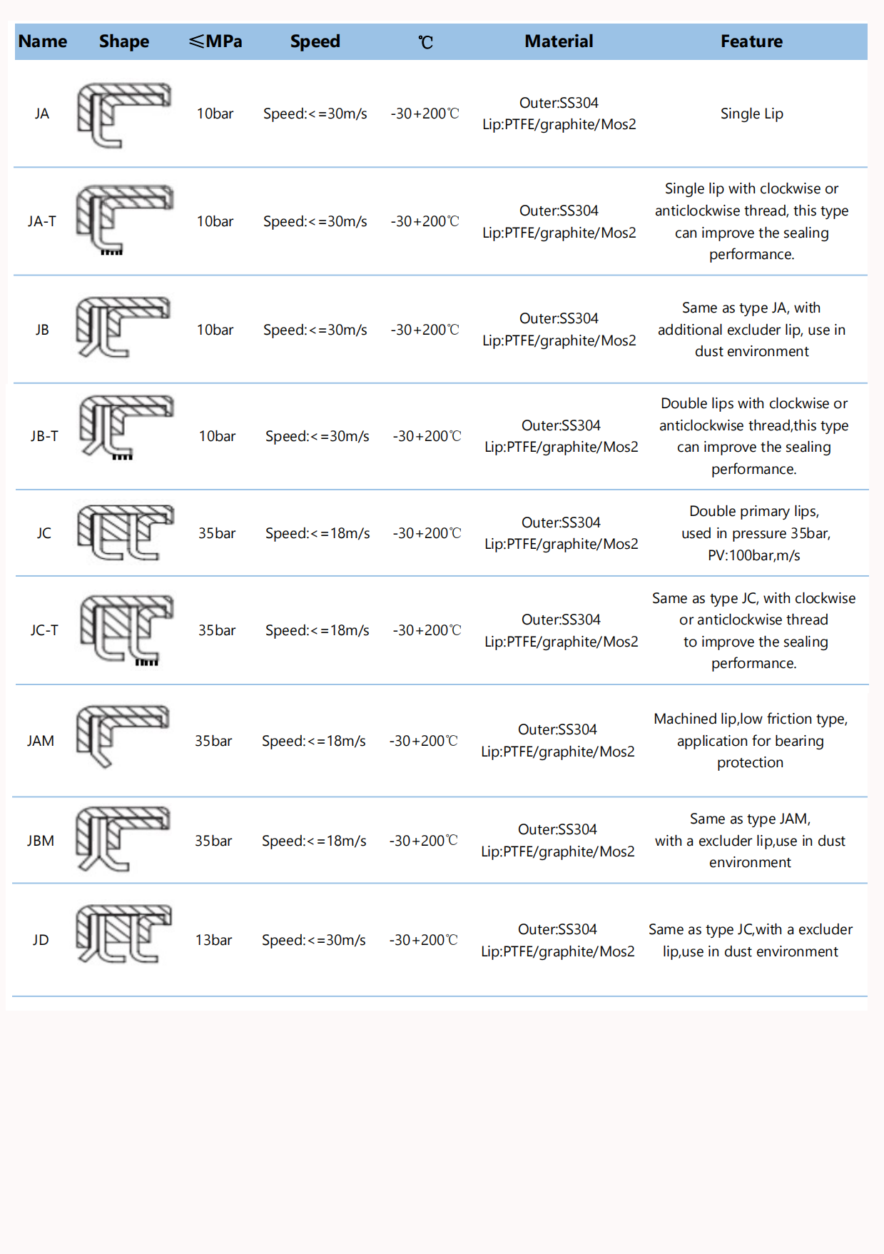 PTFE Oil Seal.png